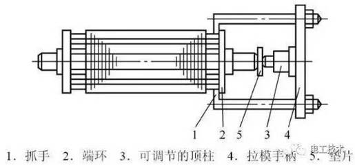 电机机械故障检修16问 清洁用金属垫的实用指南